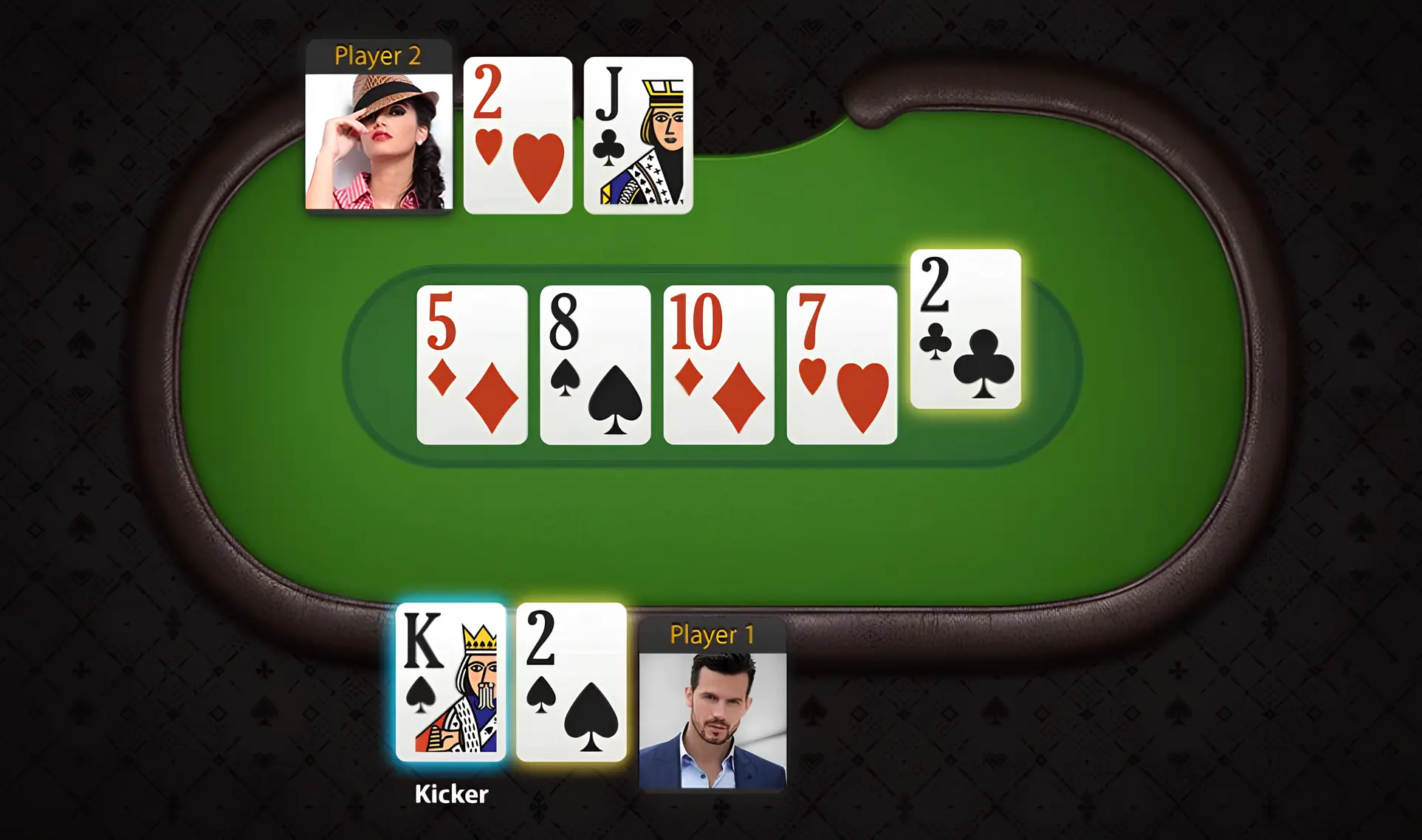 Kicker in Poker